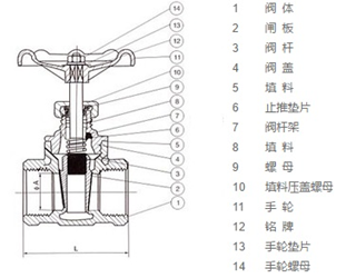 閘閥的原理與結(jié)構(gòu)