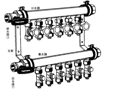 地暖分水器的結(jié)構(gòu)與分類(lèi)詳解